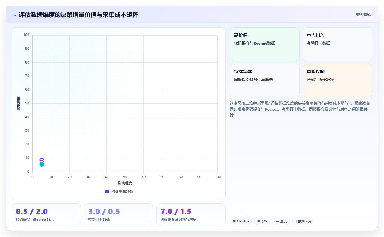如何用AI人事系统优化实习生转正评估流程
