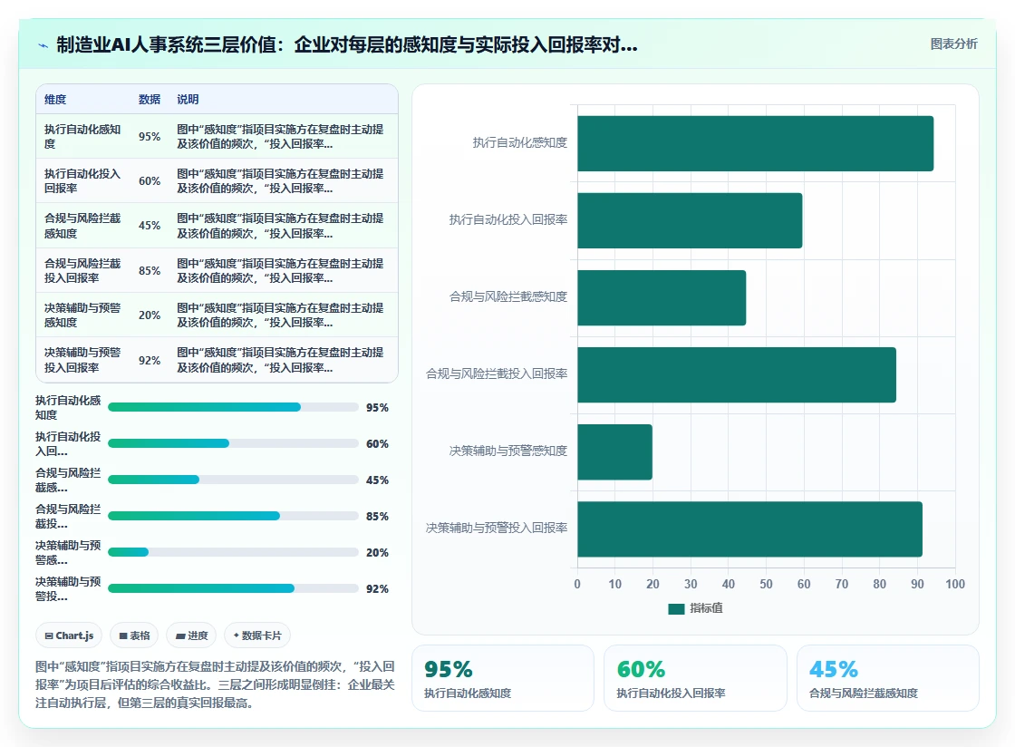 AI人事系统在制造业的智能化转型案例
