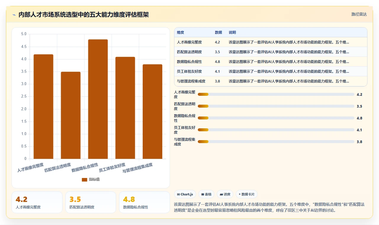 如何用AI人事系统搭建内部人才市场