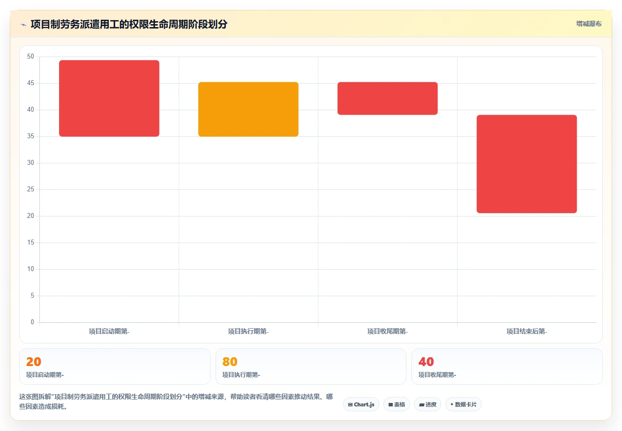 劳务派遣员工在AI人事系统中的差异化权限管理