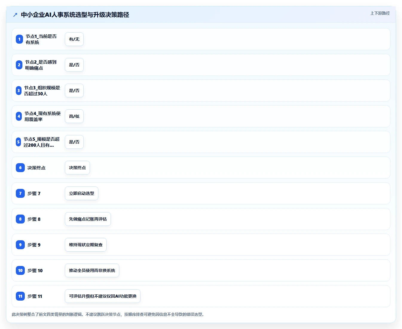 AI人事系统对中小企业有什么用