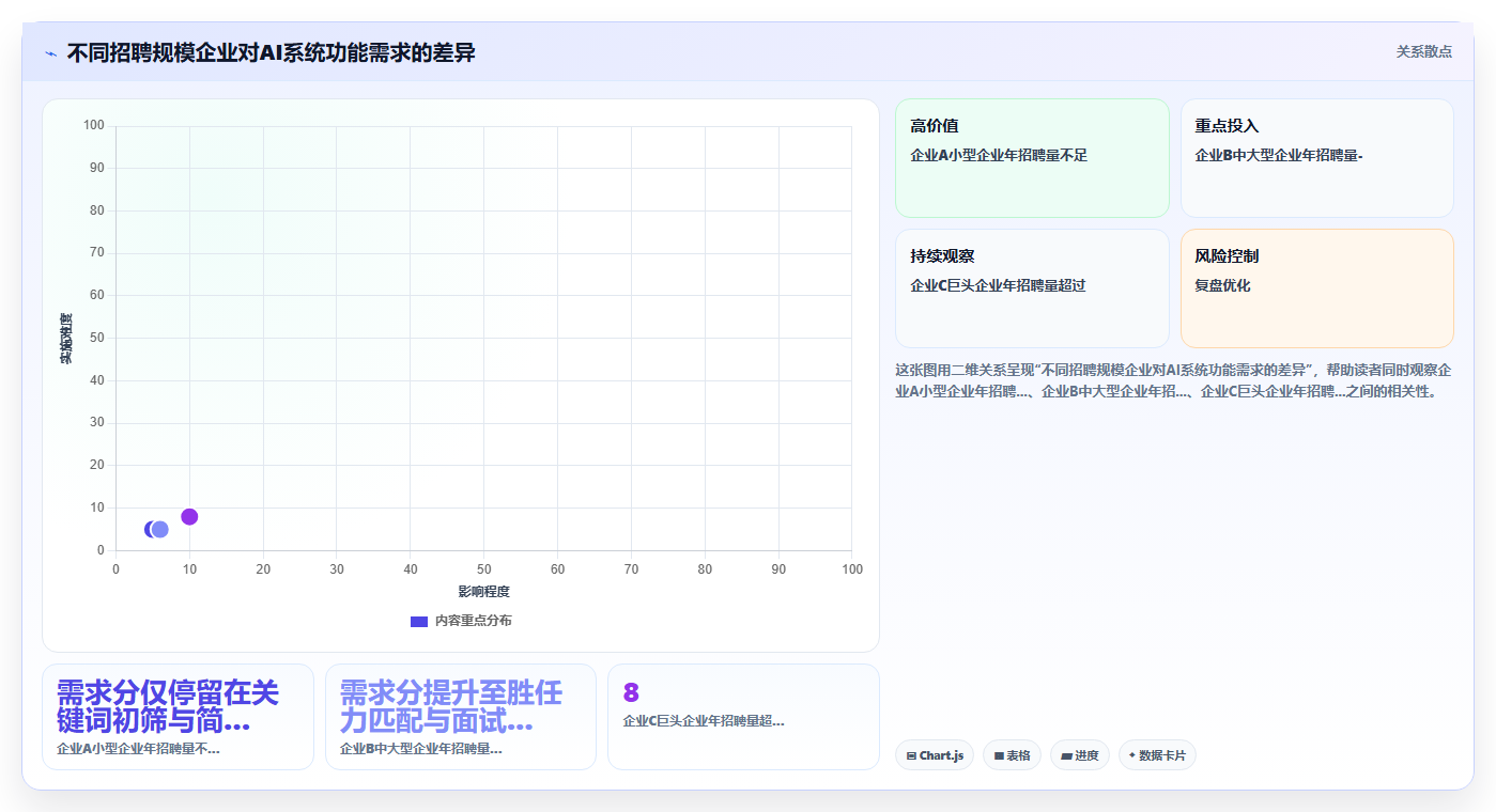AI人资系统招聘流程自动化有哪些优势
