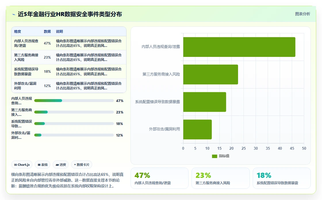 智能HR系统在金融行业的合规性考虑