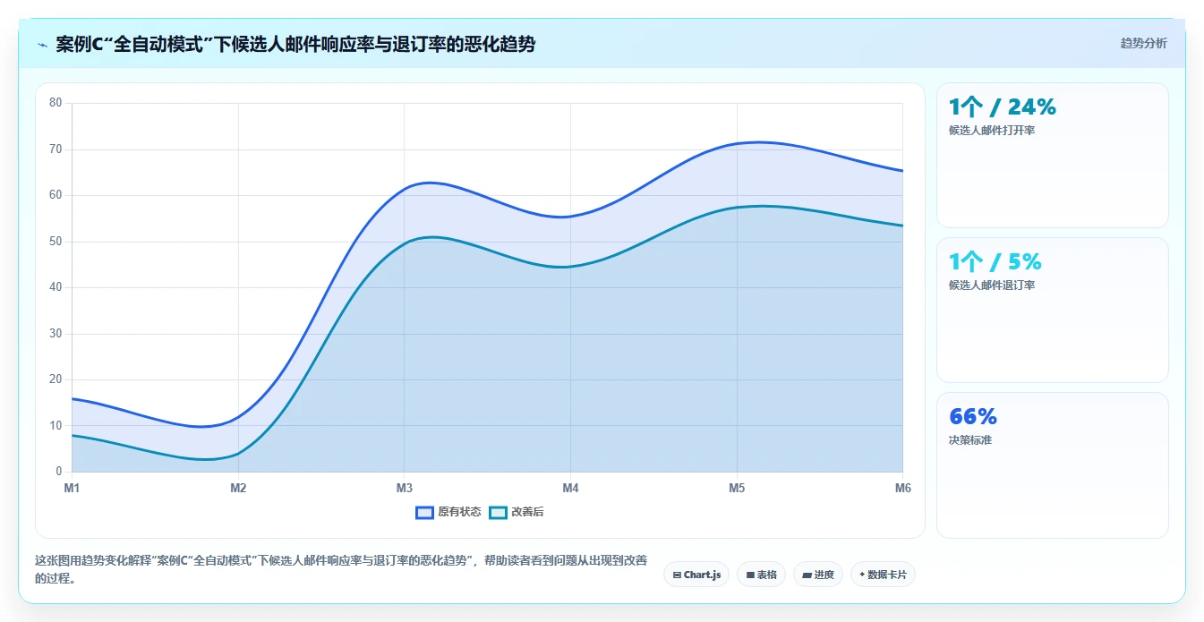 AI人事系统搭建企业内部猎头平台的可行性分析