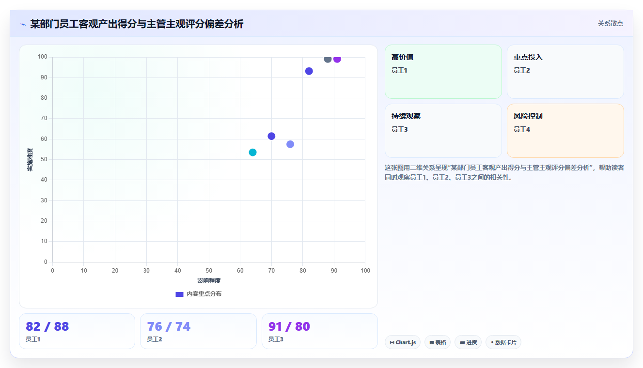 如何通过AI人事系统解决人力成本难控的问题制
