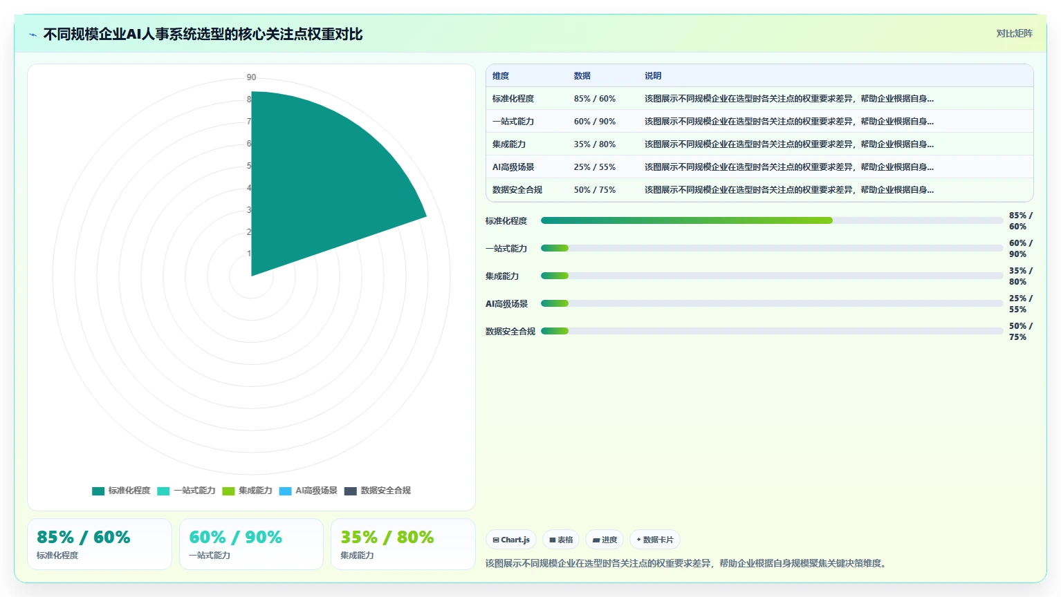AI人事系统一站式解决方案