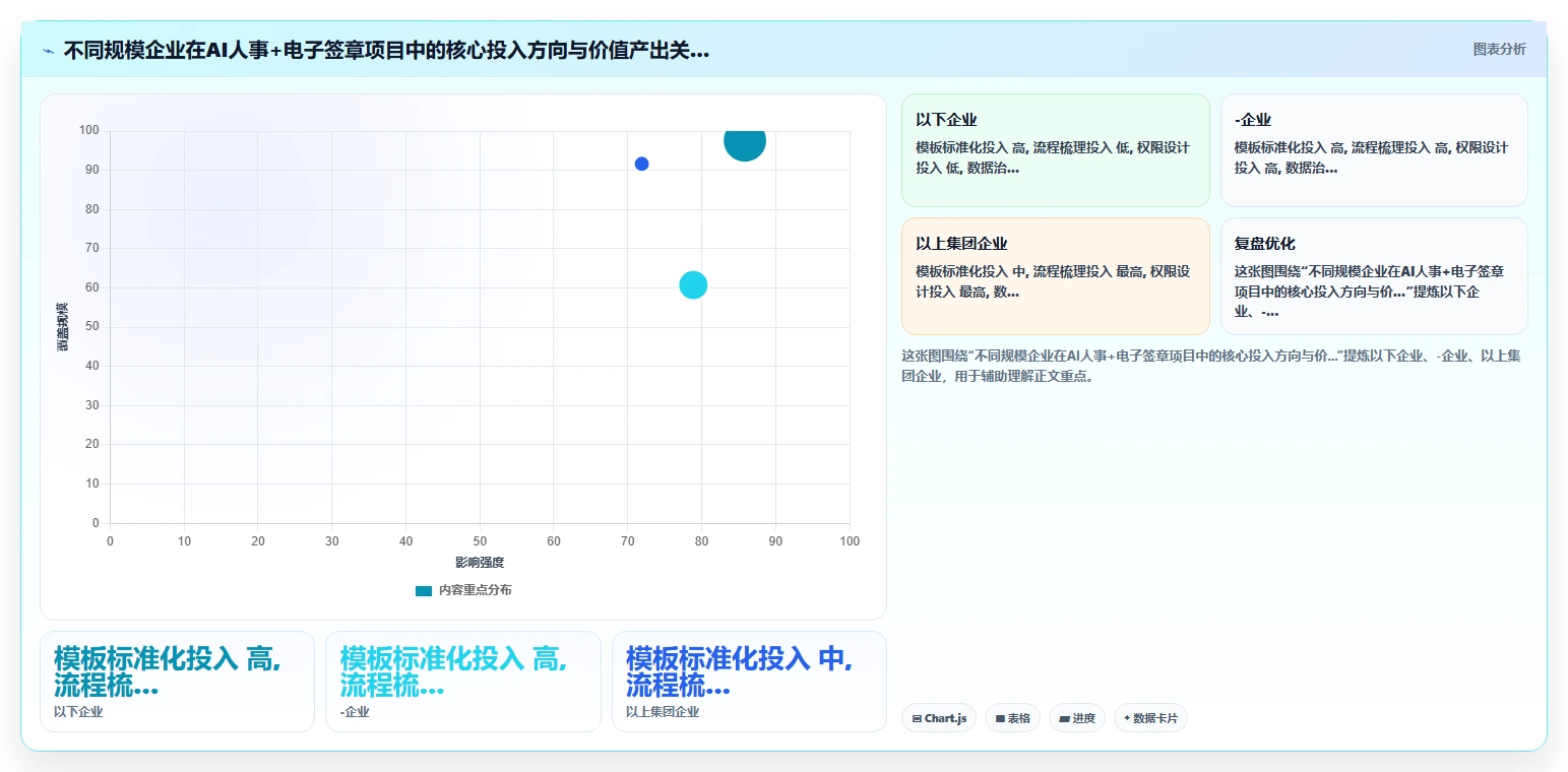 AI人事系统对接电子签章系统实现合同秒签