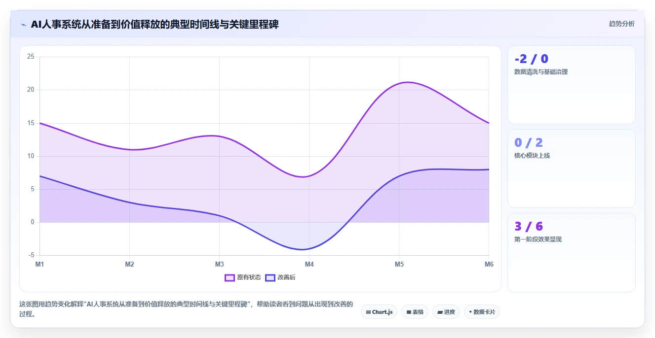 AI人事系统解决人力成本难控制