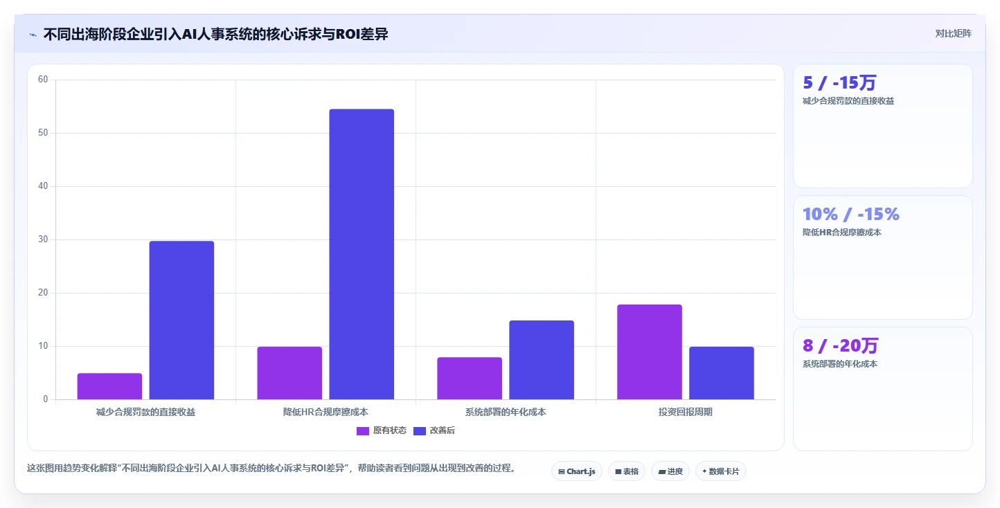 应对出海企业多国劳动法合规的AI人事系统