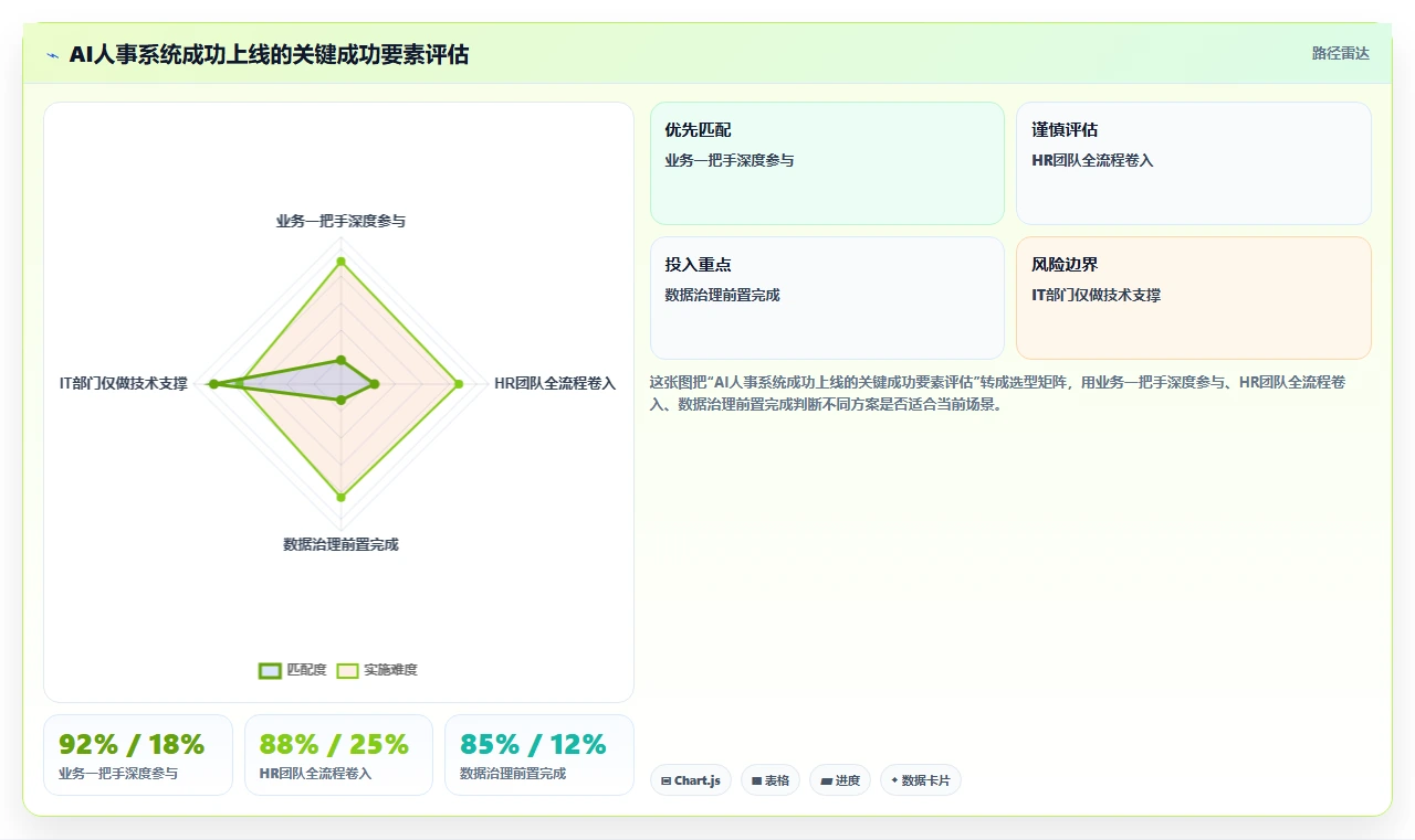 AI人事系统与传统HR软件的效率对比分析