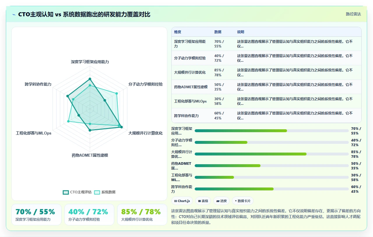 高科技企业智能人事系统应用