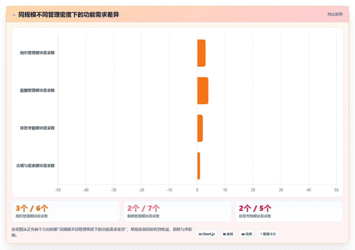 不同规模企业适用AI人事系统版本的功能裁剪对比