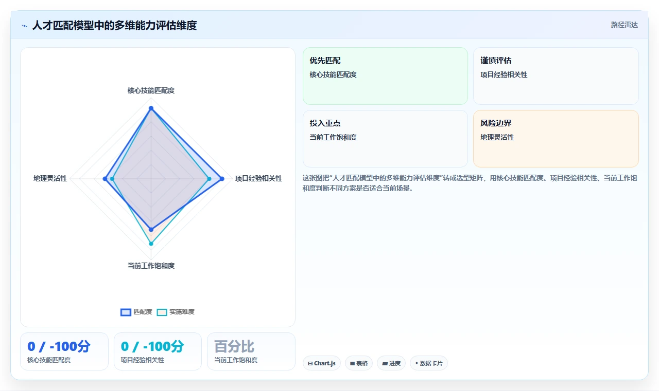 AI人事系统打造敏捷组织的关键