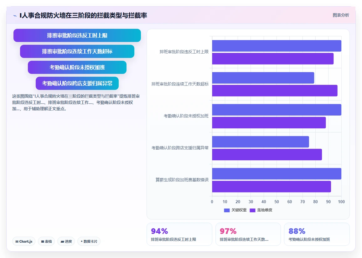 AI人事系统怎么打通多门店考勤数据