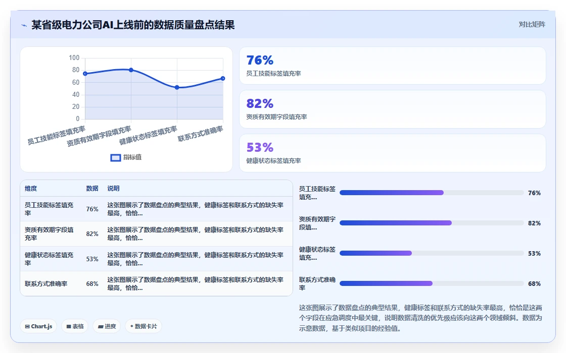 电力行业AI人事系统运行值班管理