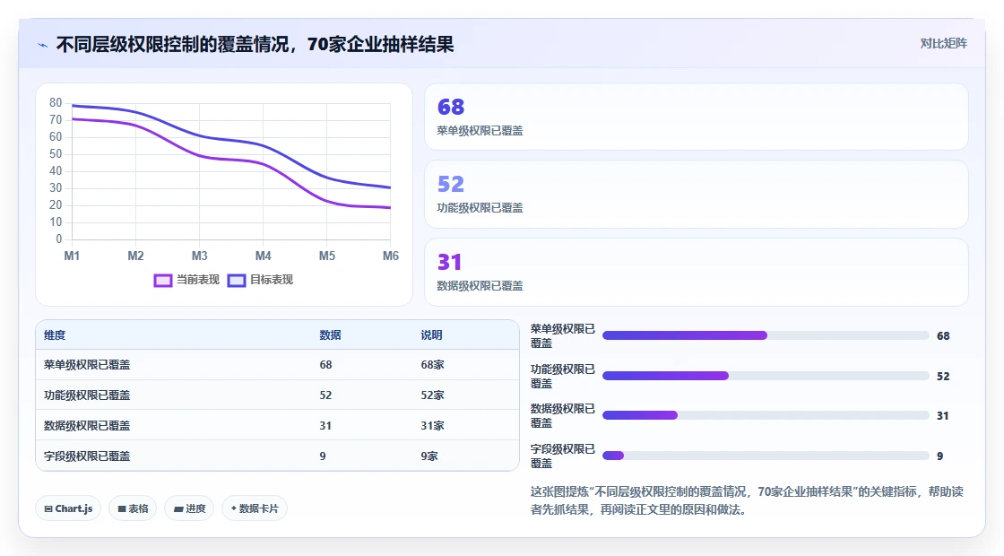 智能HR系统如何设置权限管控
