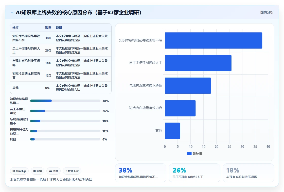AI人事系统实现员工服务知识库智能问答