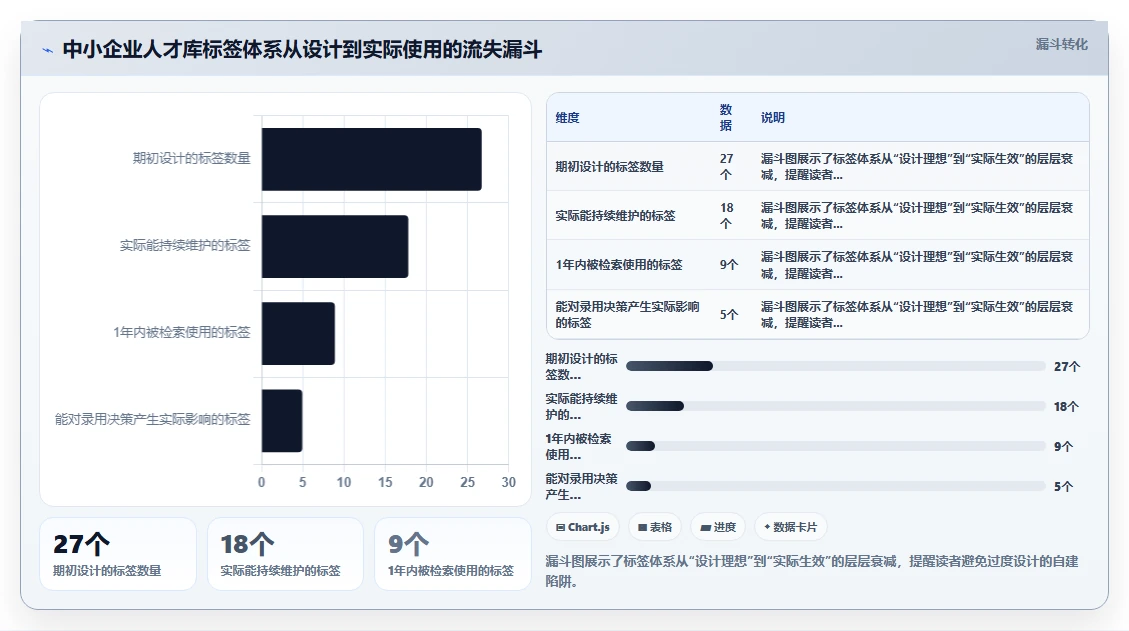自建人才库与使用AI人事系统智能推荐优势对比