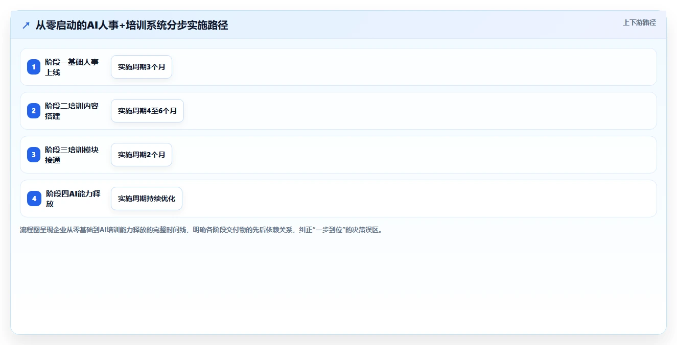 AI人事系统与培训系统的集成成本对比