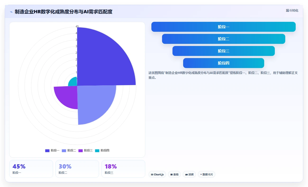制造业引入AI人事系统需要注意哪些问题