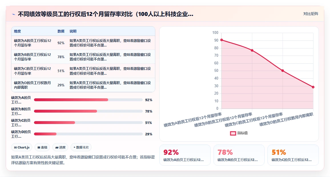 AI人事系统与股权激励系统联动