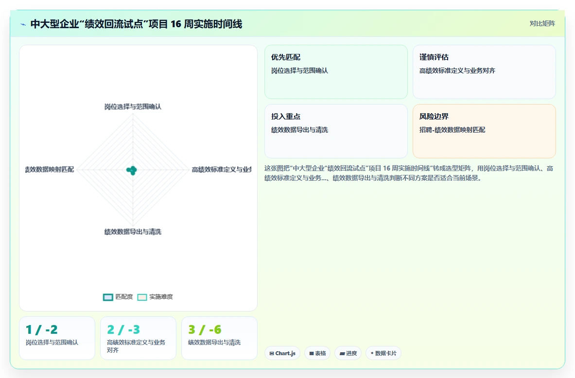 AI招聘专员与绩效系统的集成需求