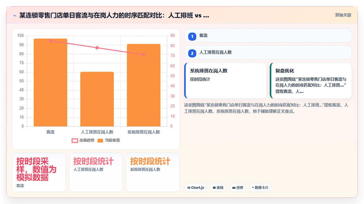 AI人事系统考勤排班智能优化平台的选购标准