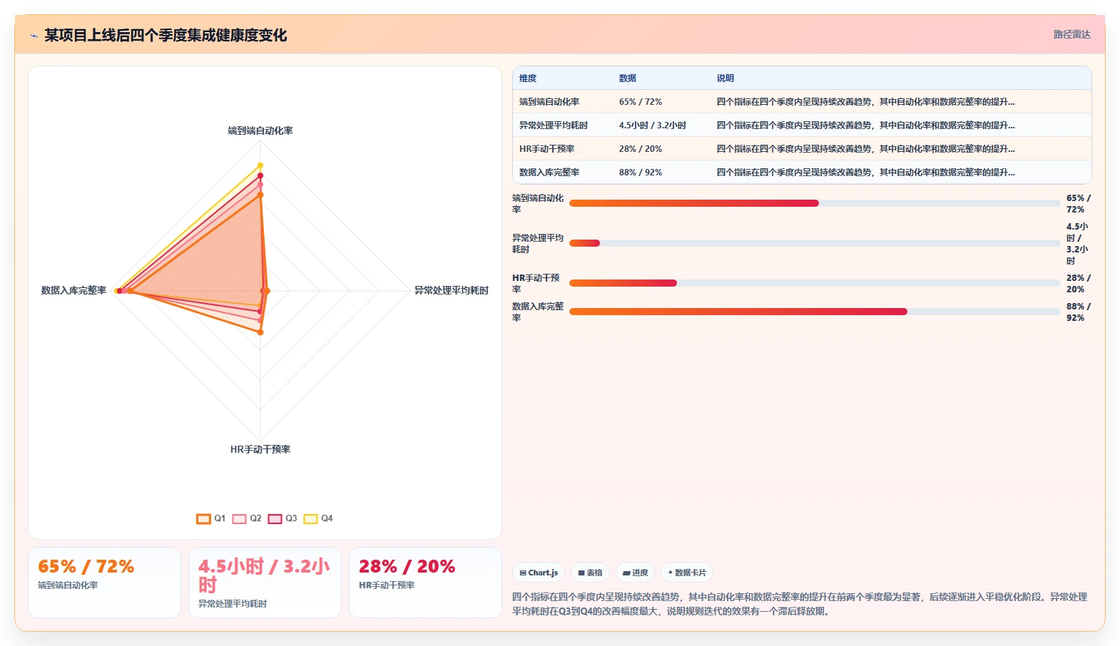 AI人事系统与背调系统的流程集成方法