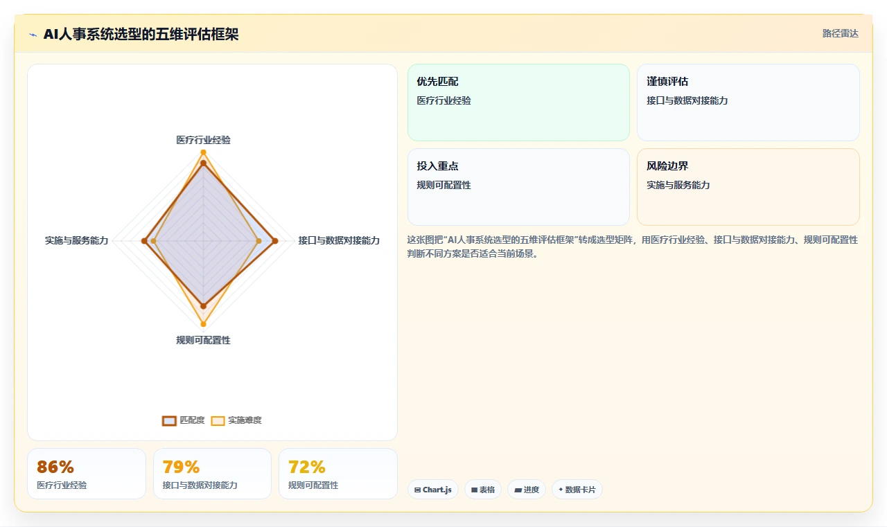 AI人事系统在医疗健康的具体操作指南