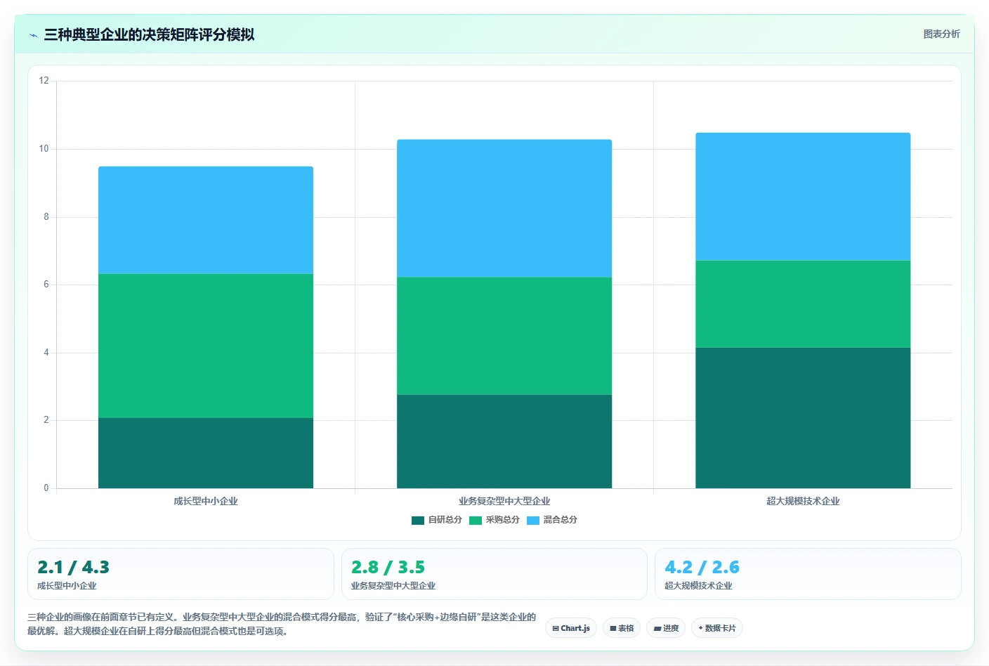 自研AI人事系统还是采购成熟产品如何决策