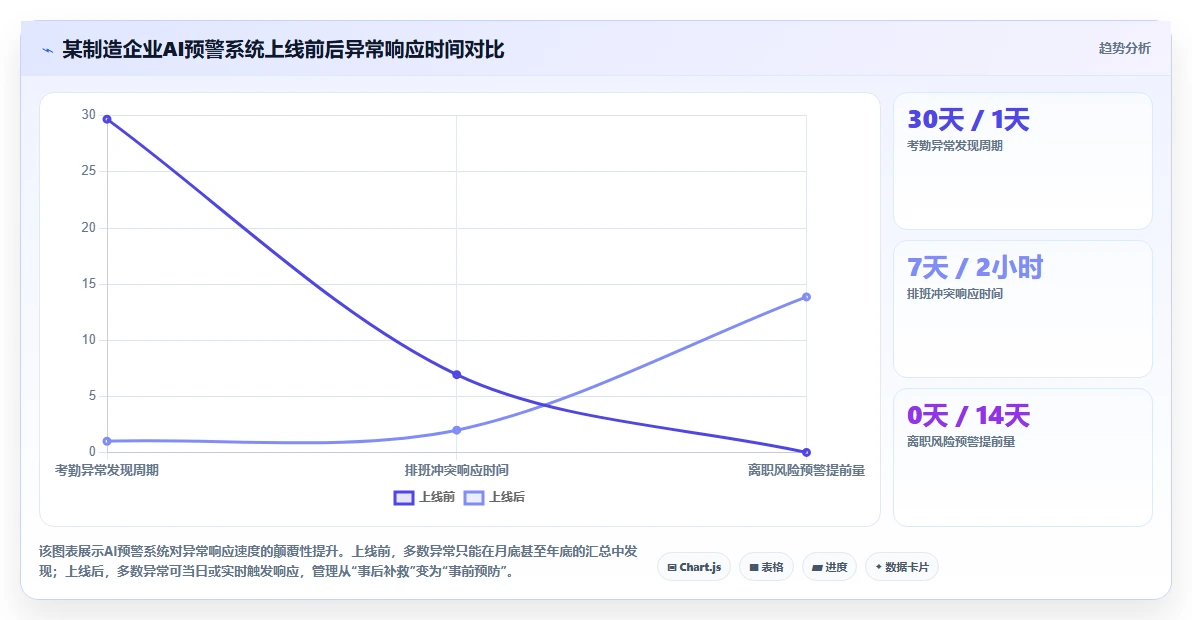 为什么制造企业需要AI人事系统