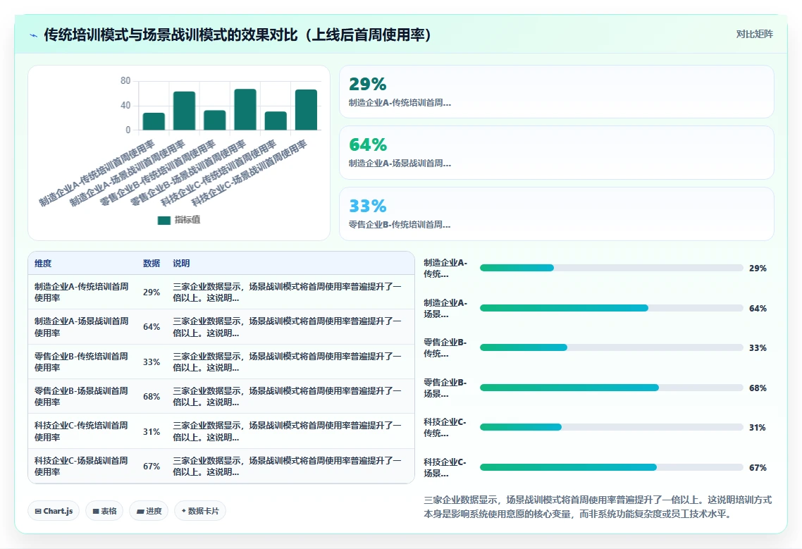 全员AI人事系统推广落地的内部指南