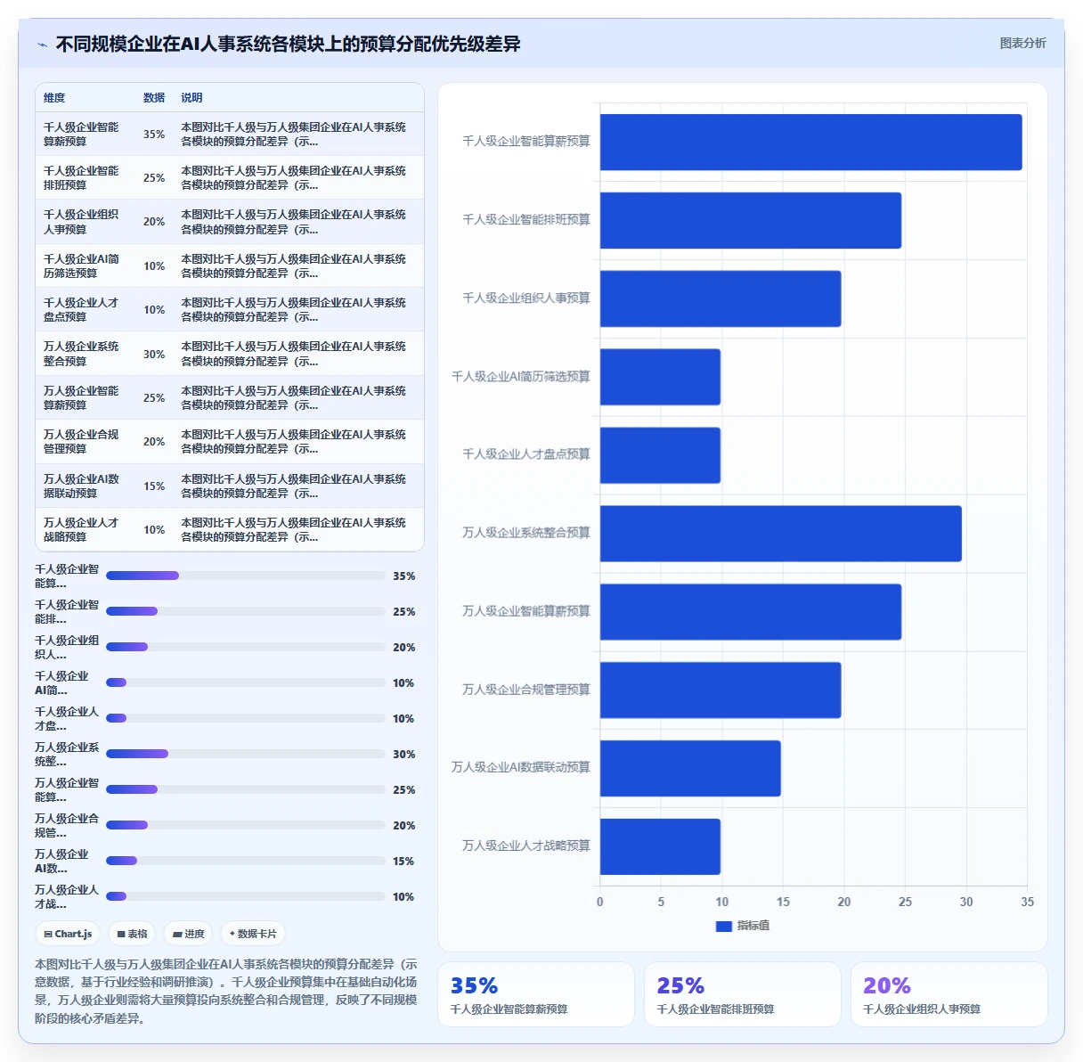 集团公司AI人事系统选型指南