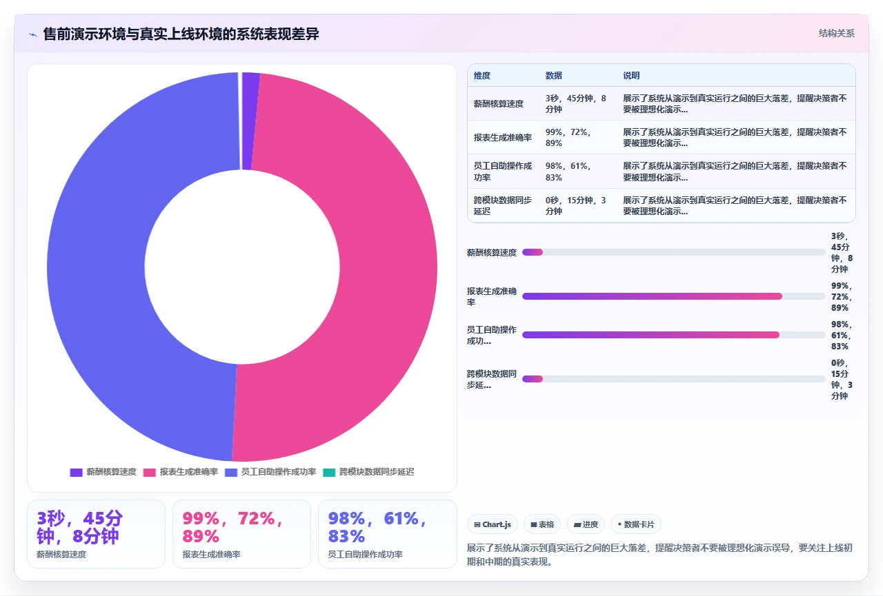 人事系统排名，选错就是噩梦