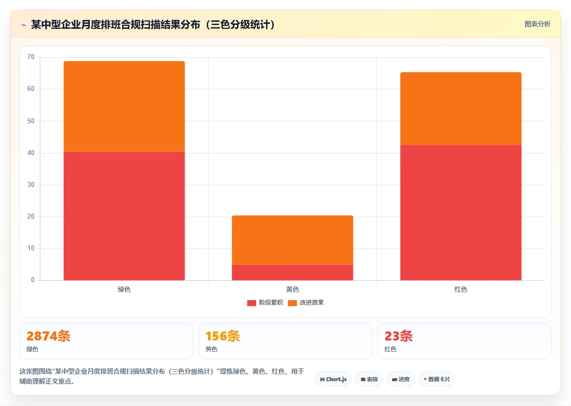 AI人事系统怎么处理跨区域排班合规问题