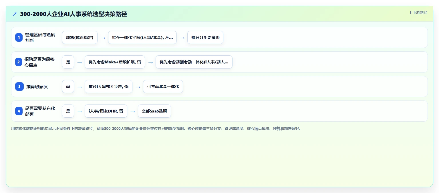 AI人事系统不同品牌对比