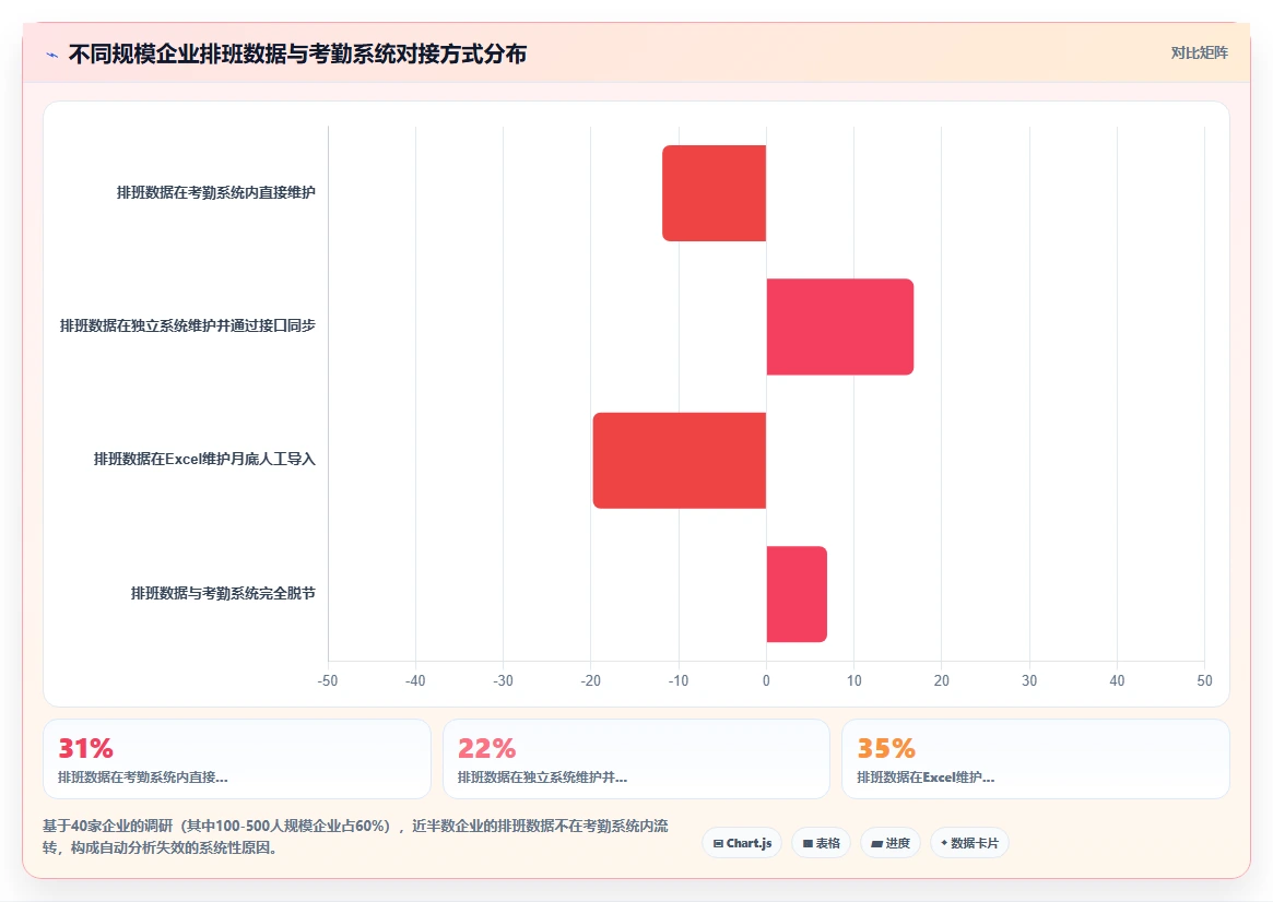 数字化人事系统如何实现考勤数据自动分析