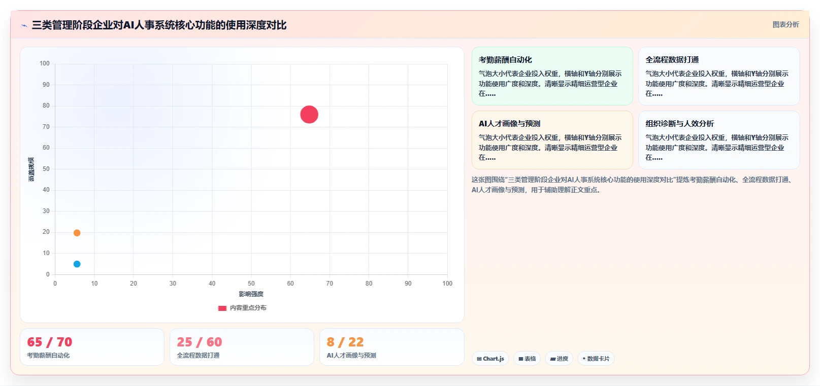 千人规模企业AI人事系统哪个版本性价比高
