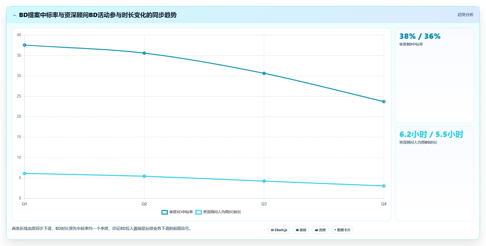 咨询行业AI人事系统顾问利用率管理