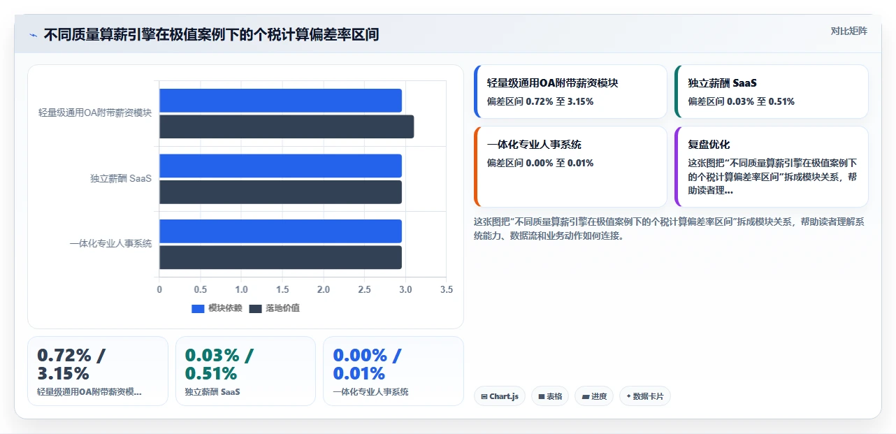 初创公司是否需要数字化人事系统的深度分析