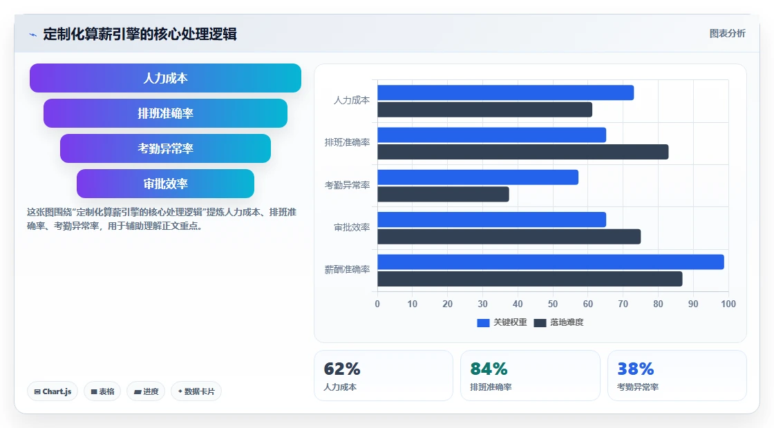 AI人事系统在服务业的定制化解决方案