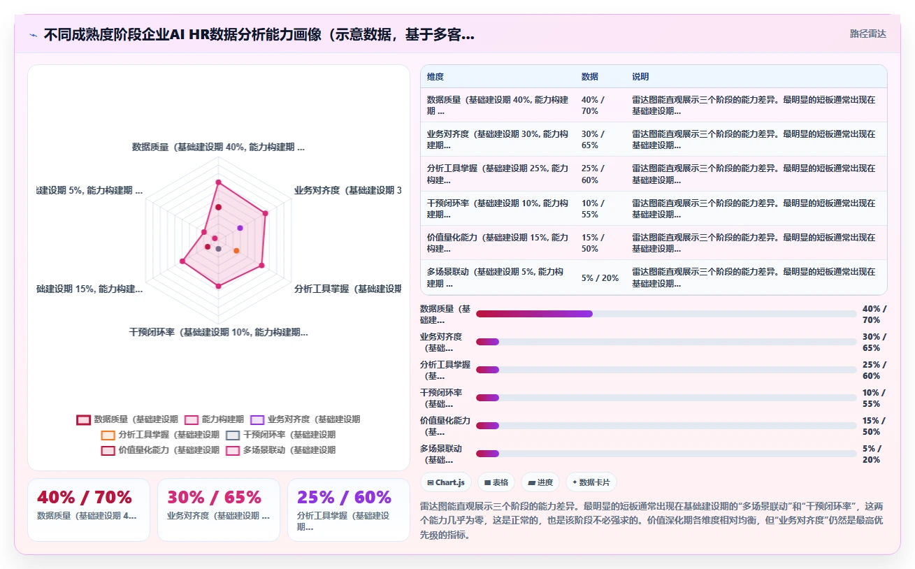 如何最大化AI HR系统人事数据分析的价值