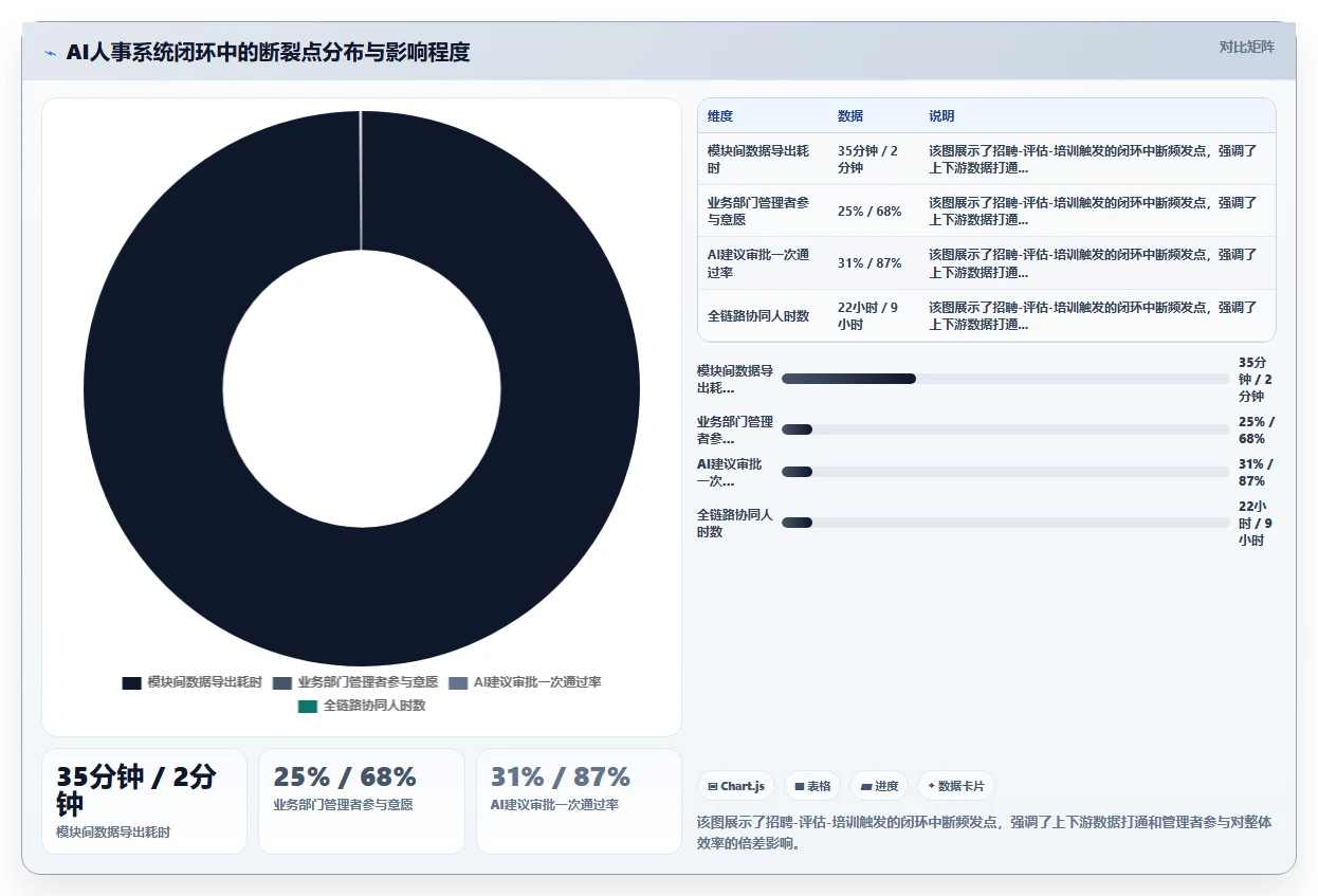 AI人事系统试用阶段重点看什么
