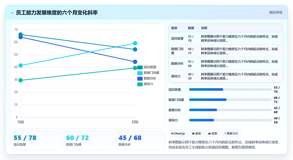 数字化人事系统如何提升员工体验的标杆案例
