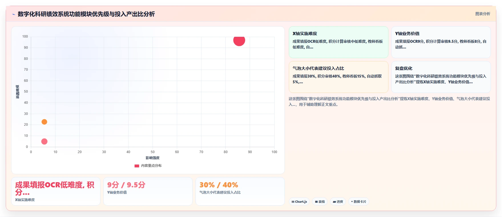 民办高校数字化人事系统教师科研绩效管理