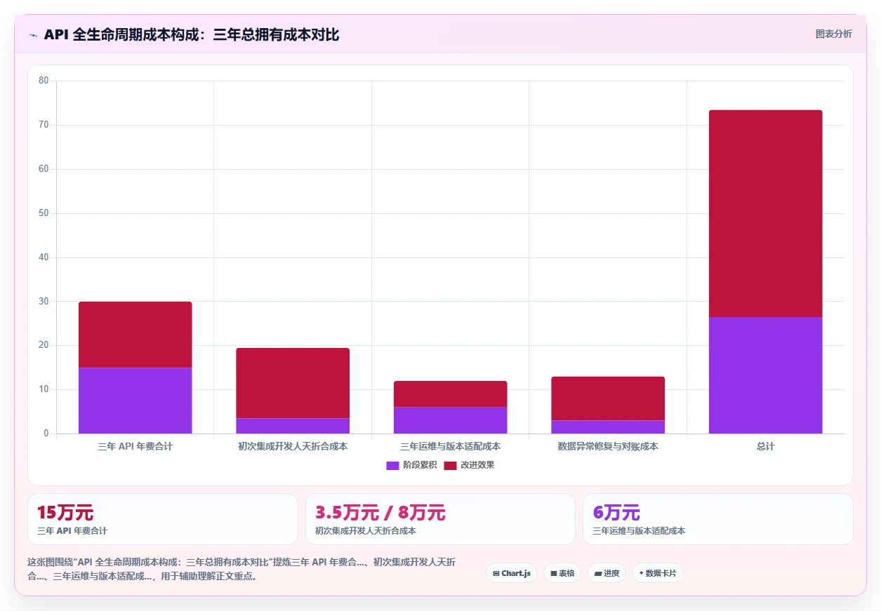 互联网企业对AI人事系统数据集成API的核心需求