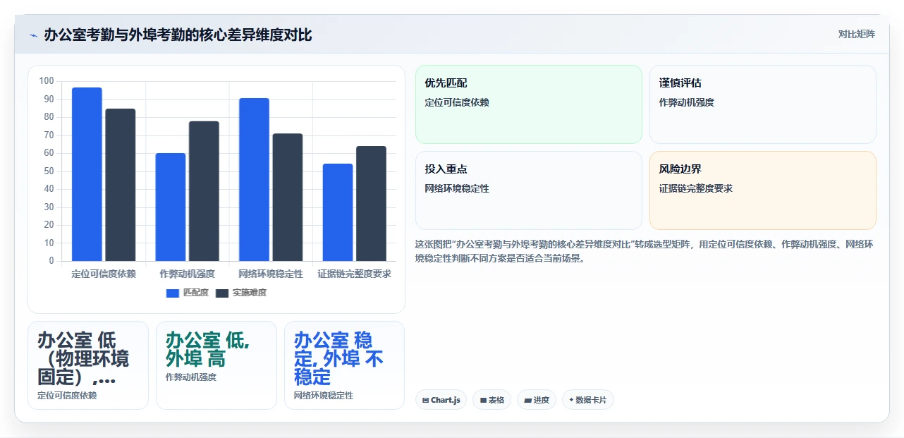 农牧企业数字化人事系统外埠员工移动考勤