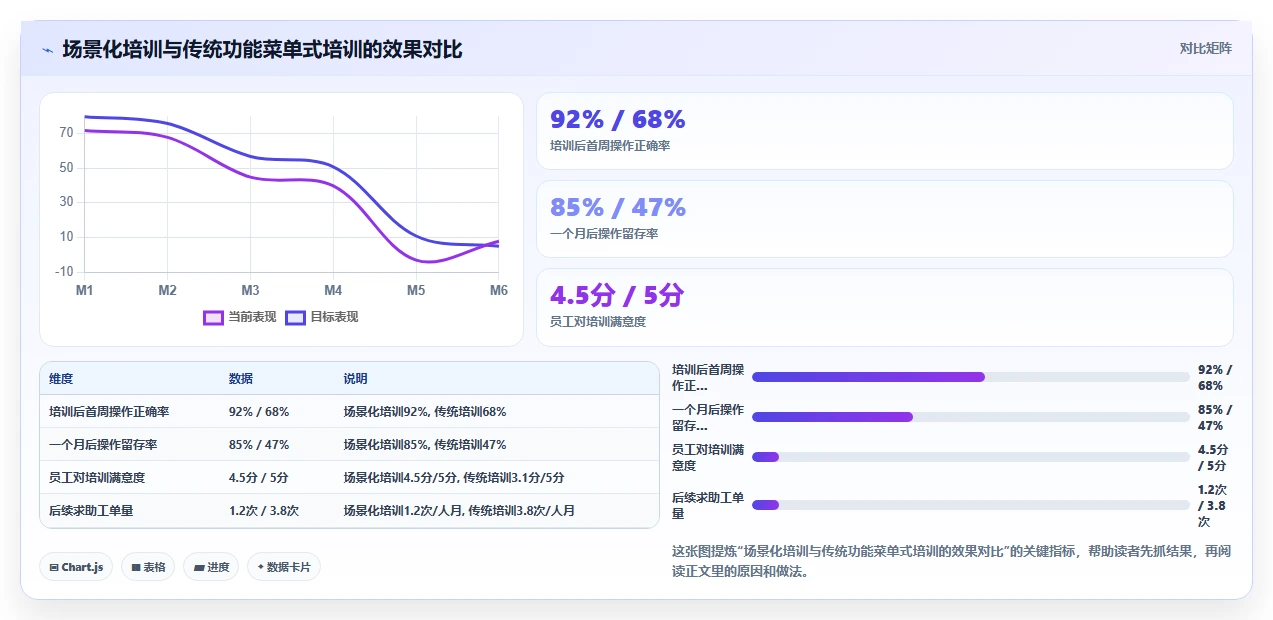HR技术大会推荐的智能人事系统有哪些