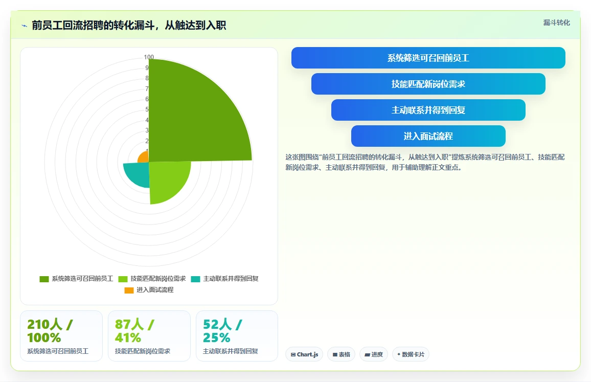 用AI人事系统搭建企业人才库的方法