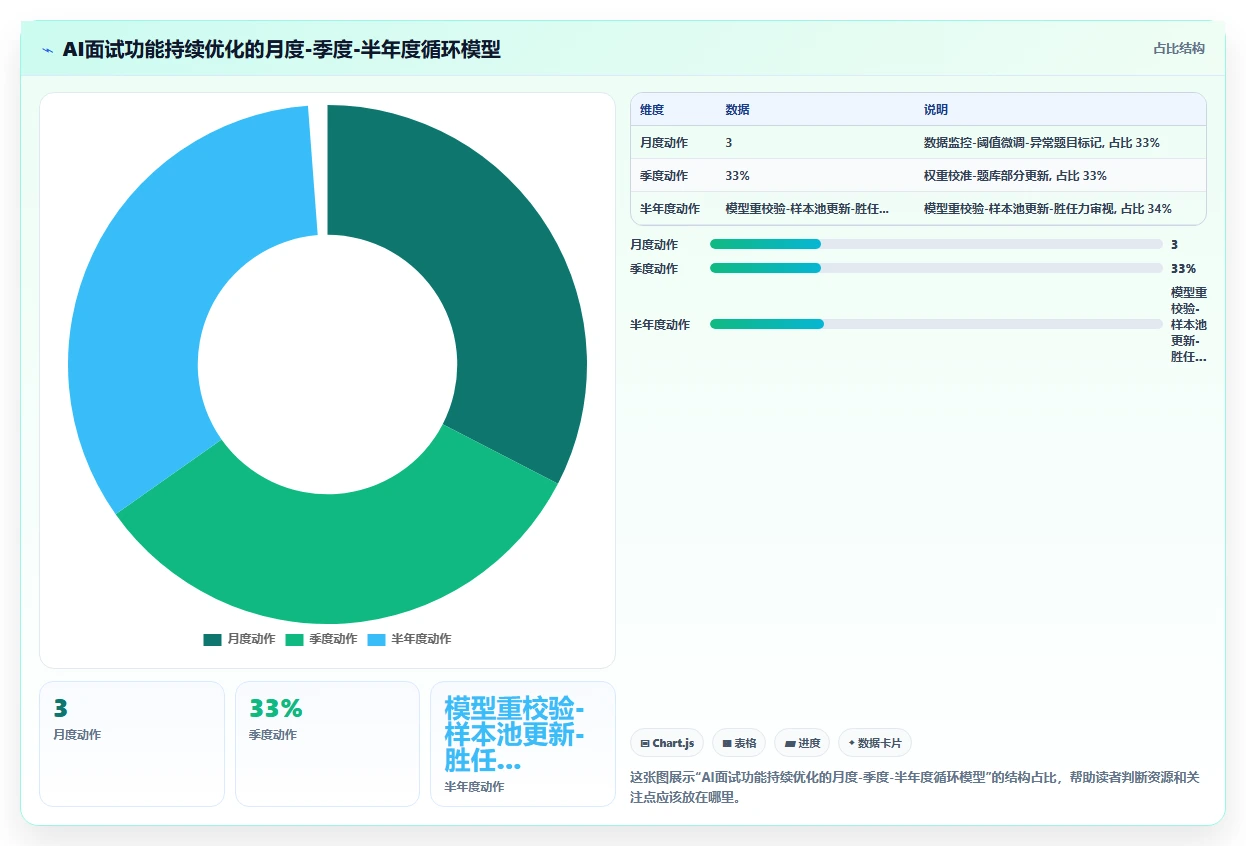 AI人事系统的AI面试功能怎么用